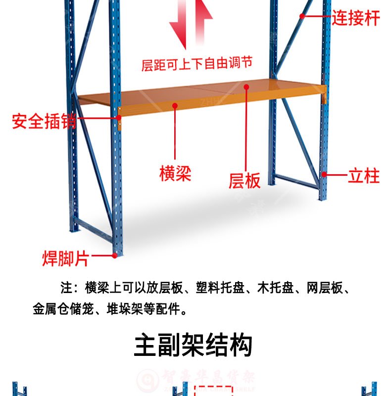 產(chǎn)品結(jié)構(gòu)